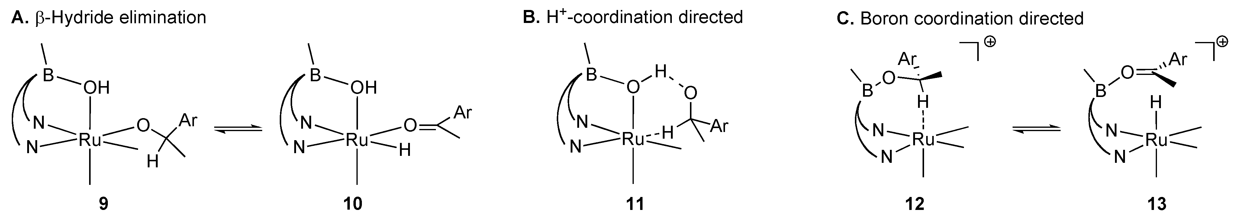 Catalysts 02 00412 g007