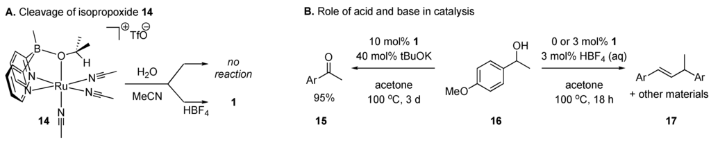 Catalysts 02 00412 g008 1024