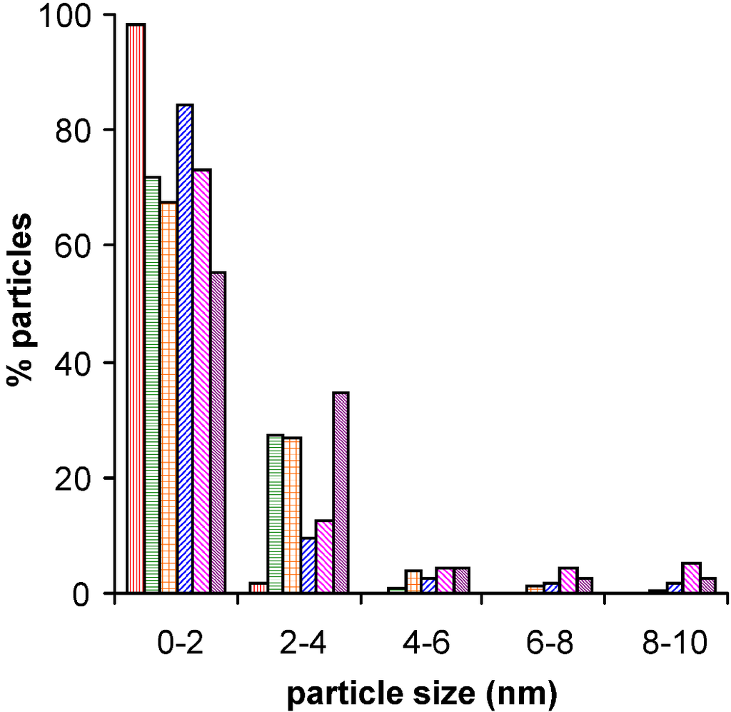 Catalysts 02 00422 g002 1024
