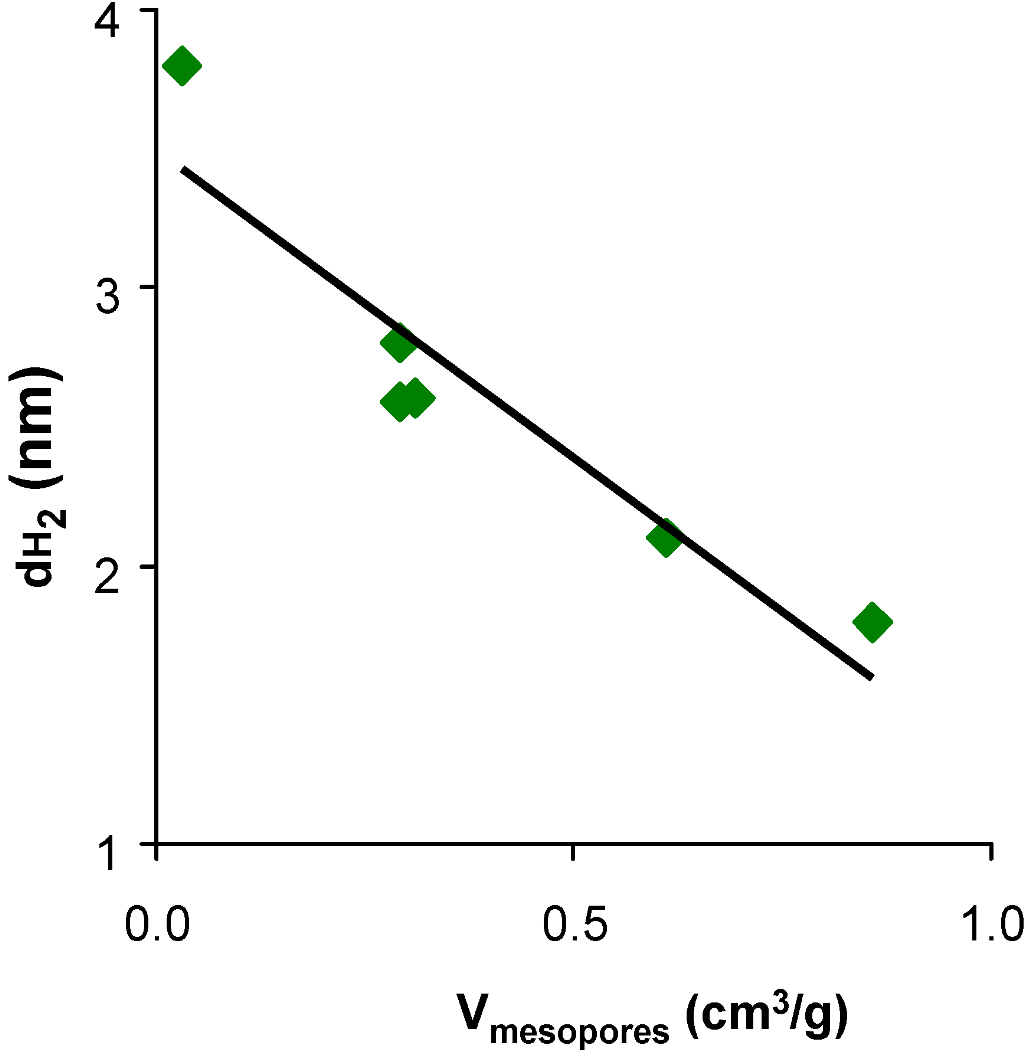 Catalysts 02 00422 g003 1024