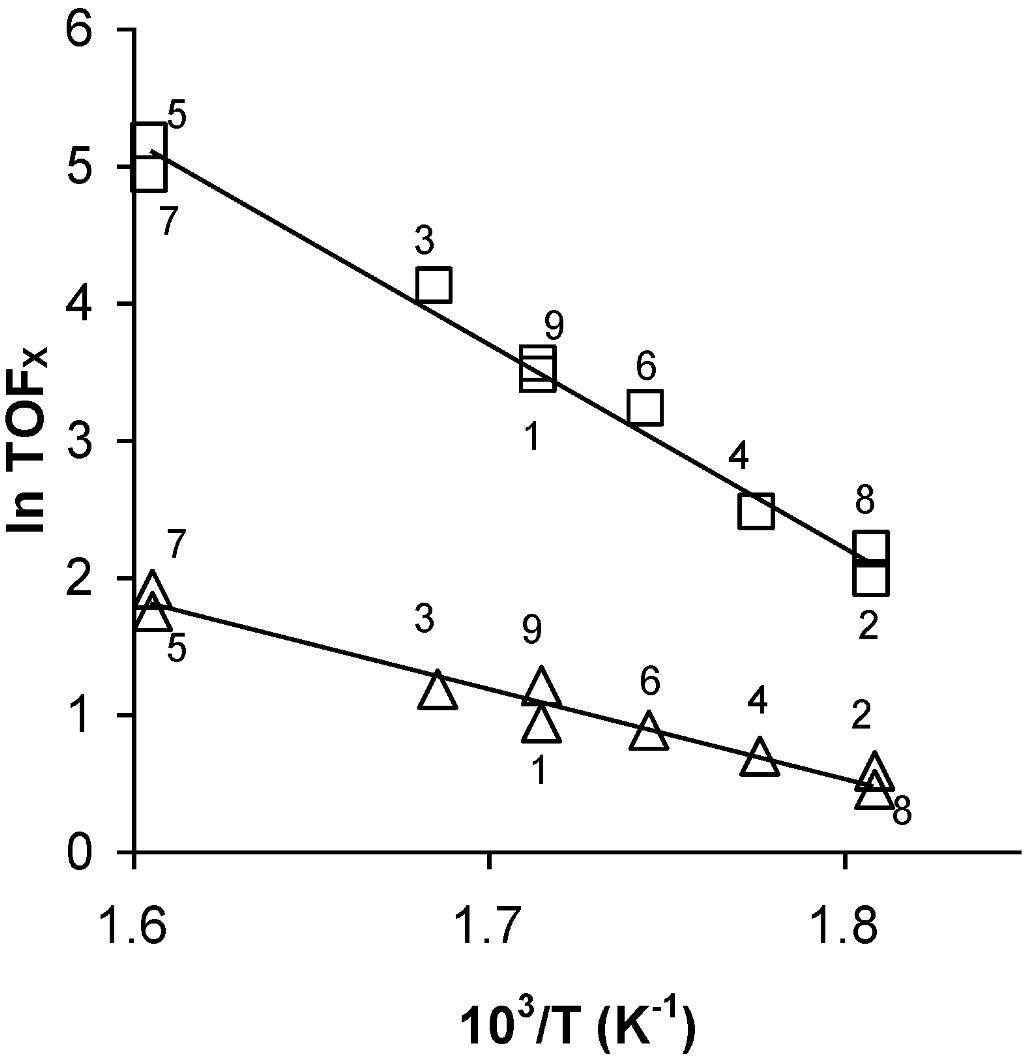 Catalysts 02 00422 g006 1024