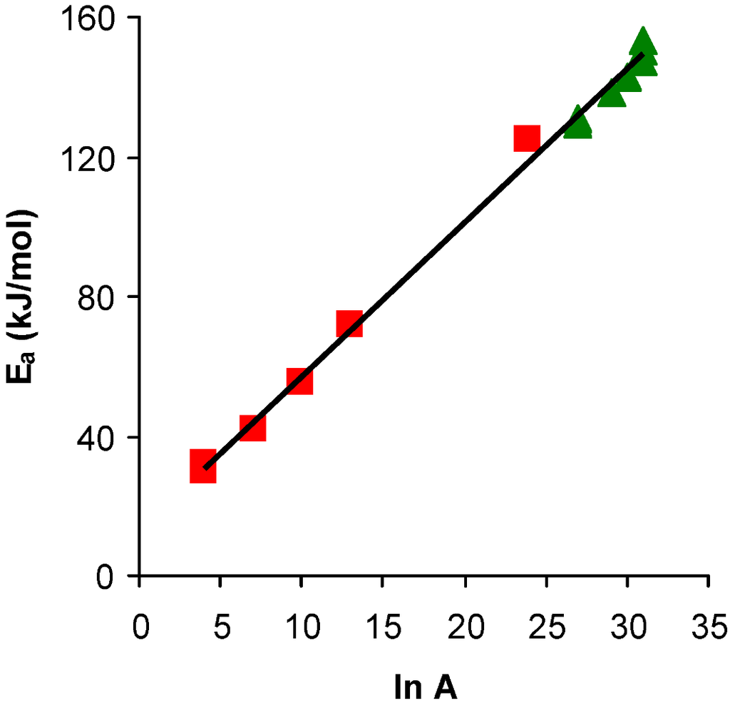 Catalysts 02 00422 g007 1024