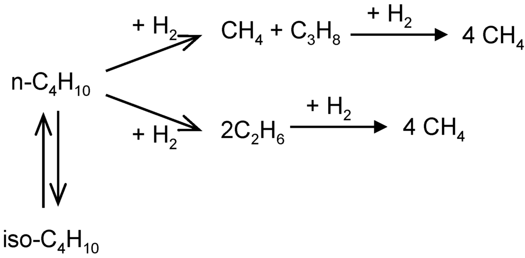 Catalysts 02 00422 g008 1024