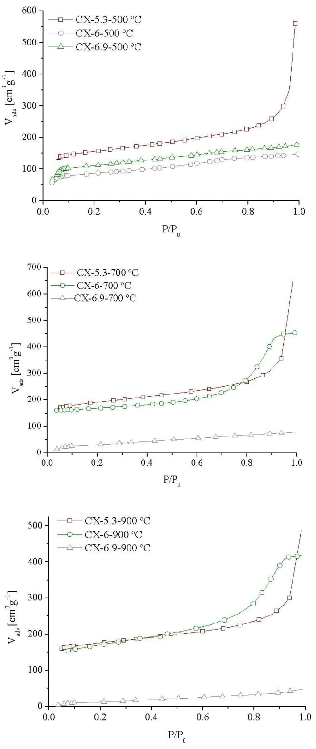 Catalysts 02 00447 g001 1024