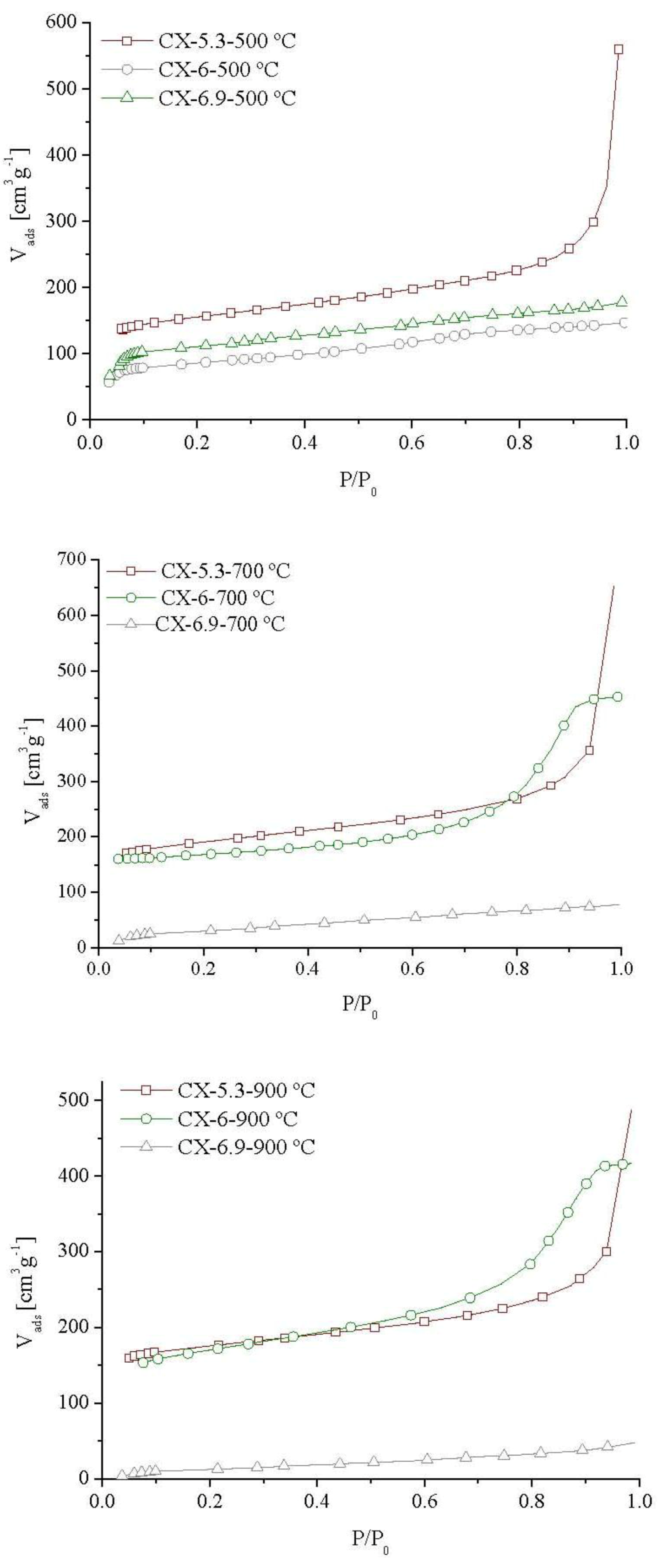 Catalysts 02 00447 g001