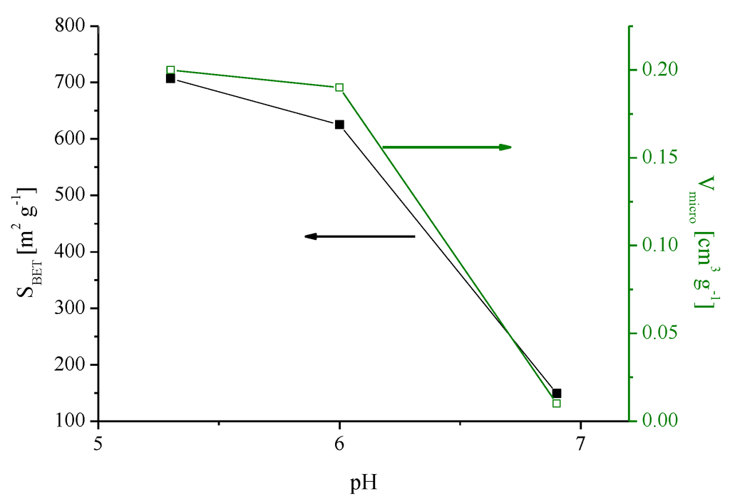Catalysts 02 00447 g002 1024
