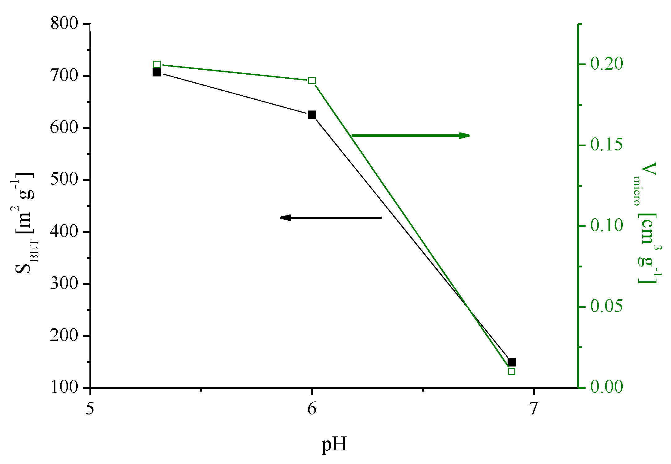 Catalysts 02 00447 g002