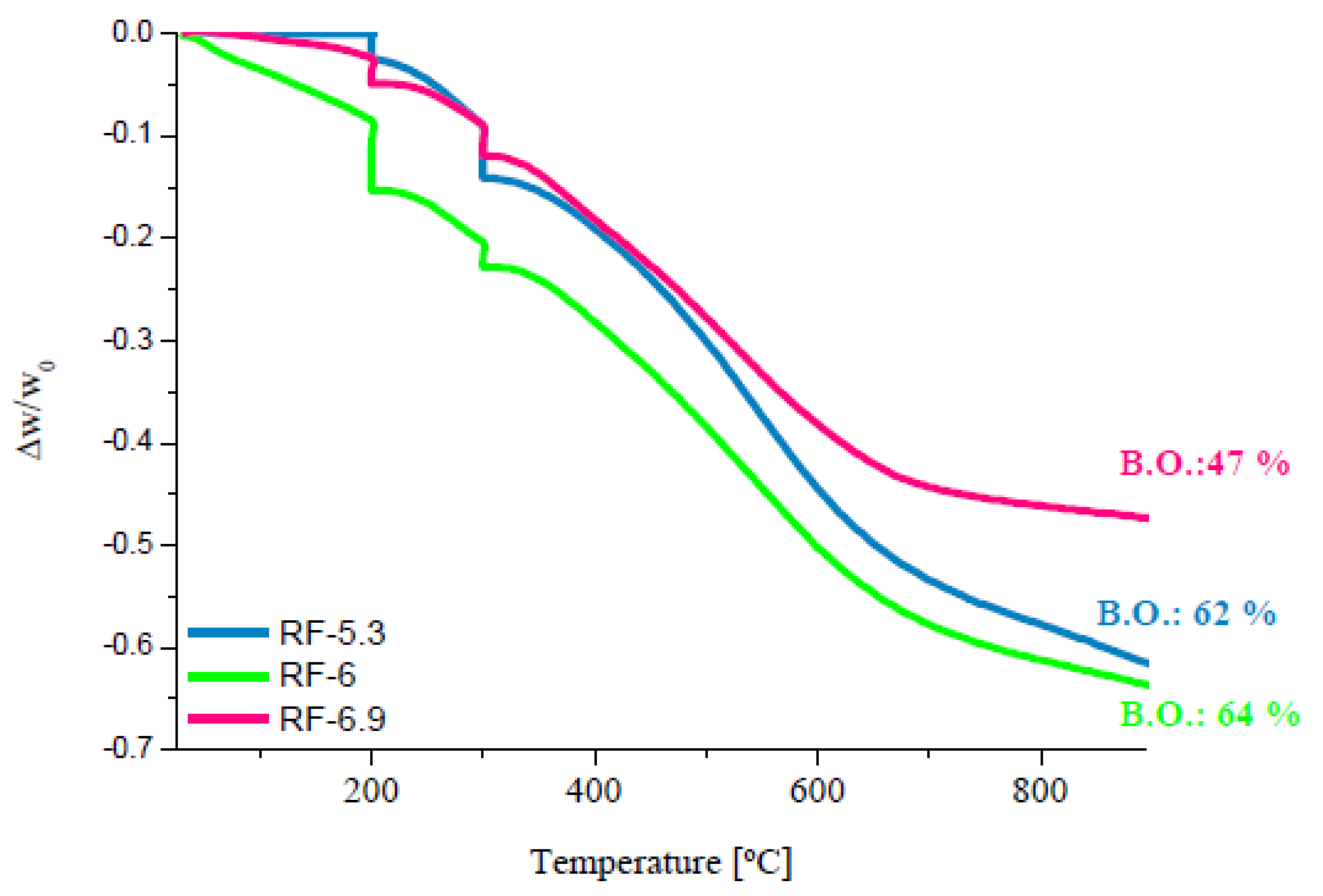 Catalysts 02 00447 g003