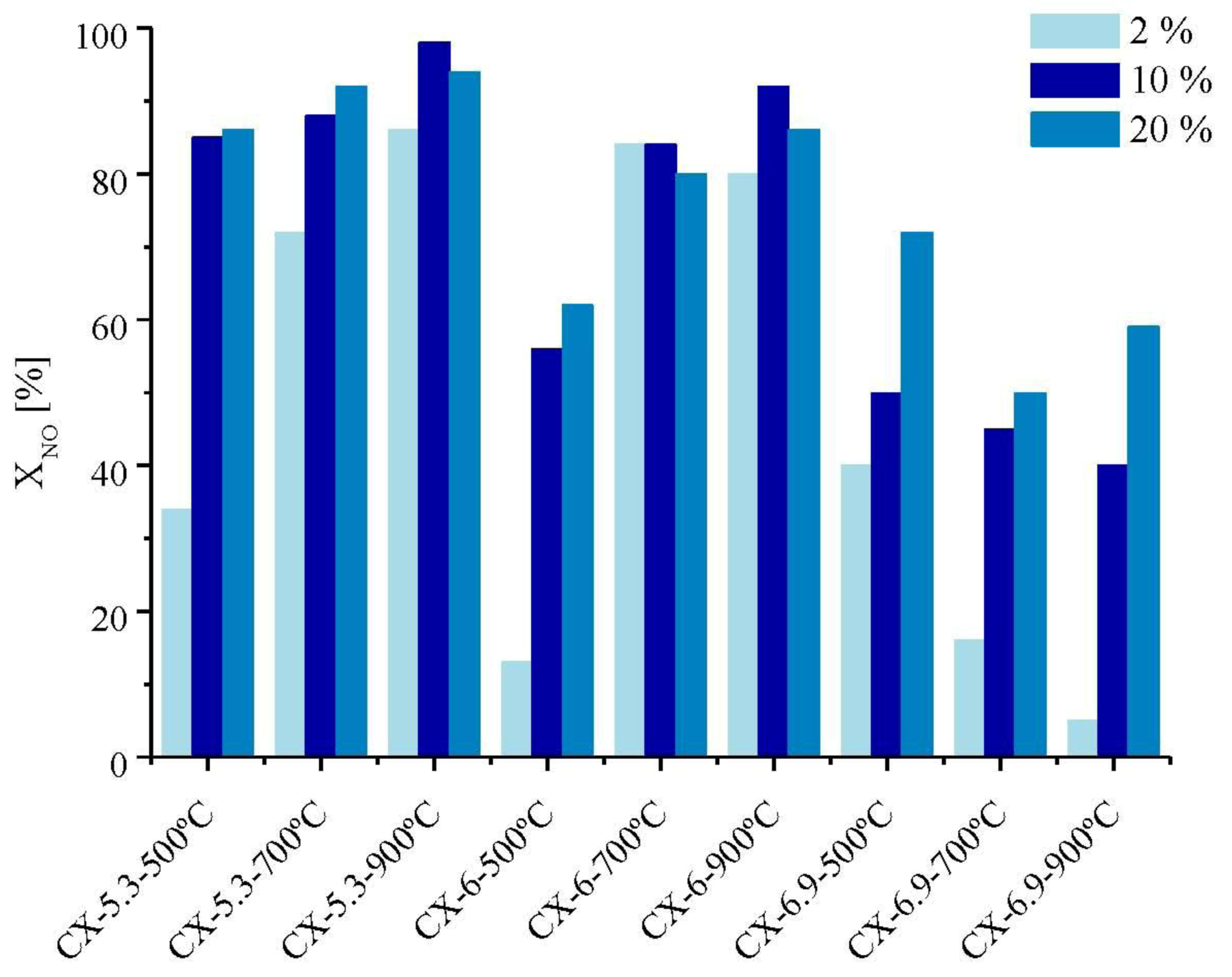 Catalysts 02 00447 g004
