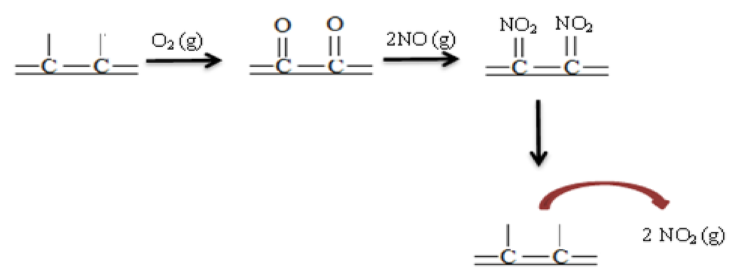 Catalysts 02 00447 g005 1024