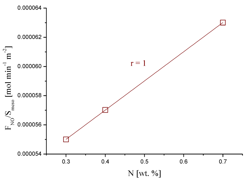 Catalysts 02 00447 g006 1024
