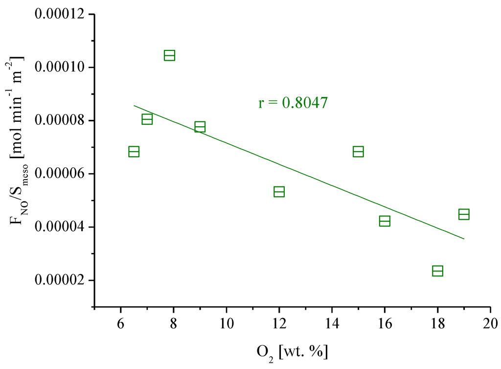 Catalysts 02 00447 g007 1024