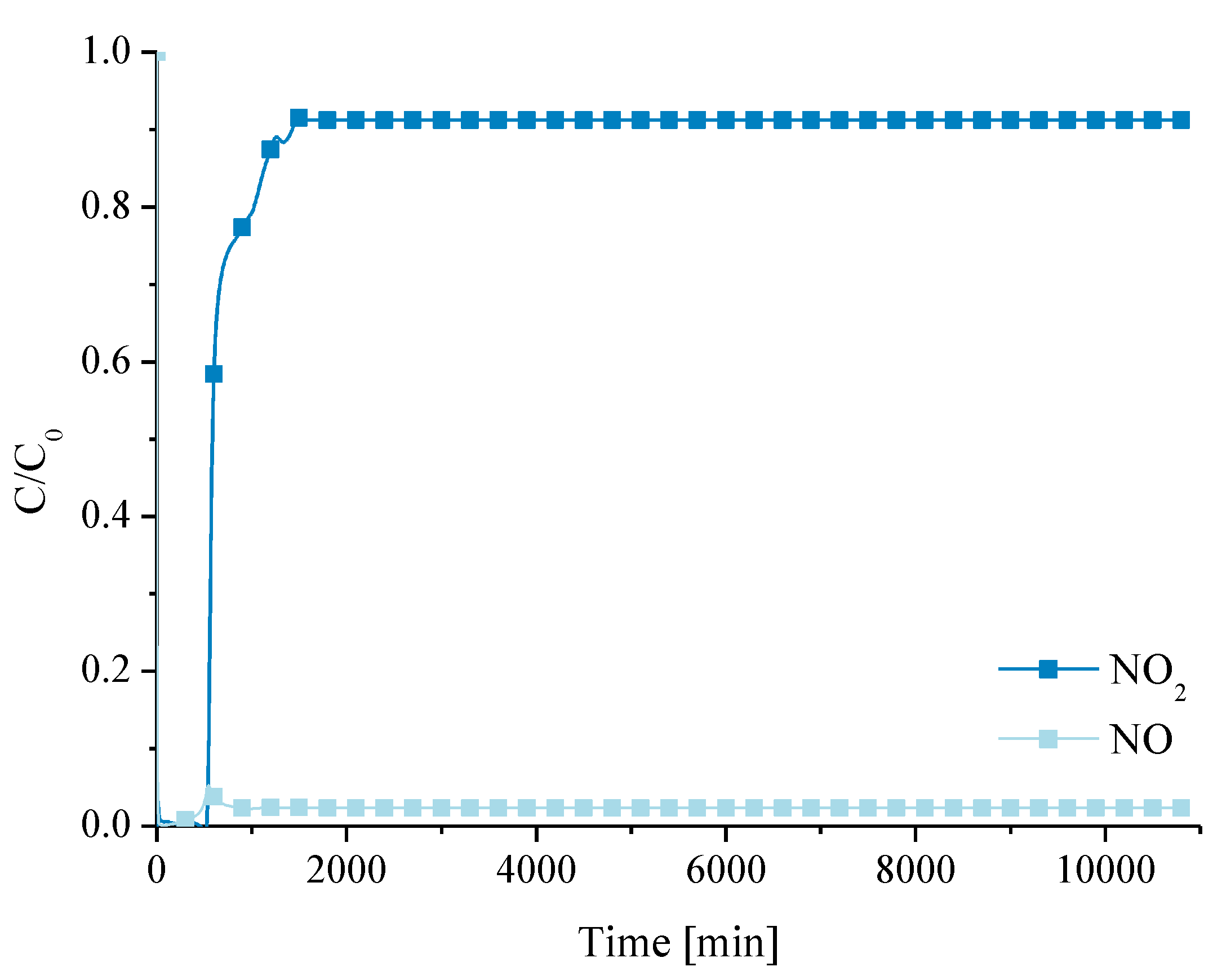 Catalysts 02 00447 g008