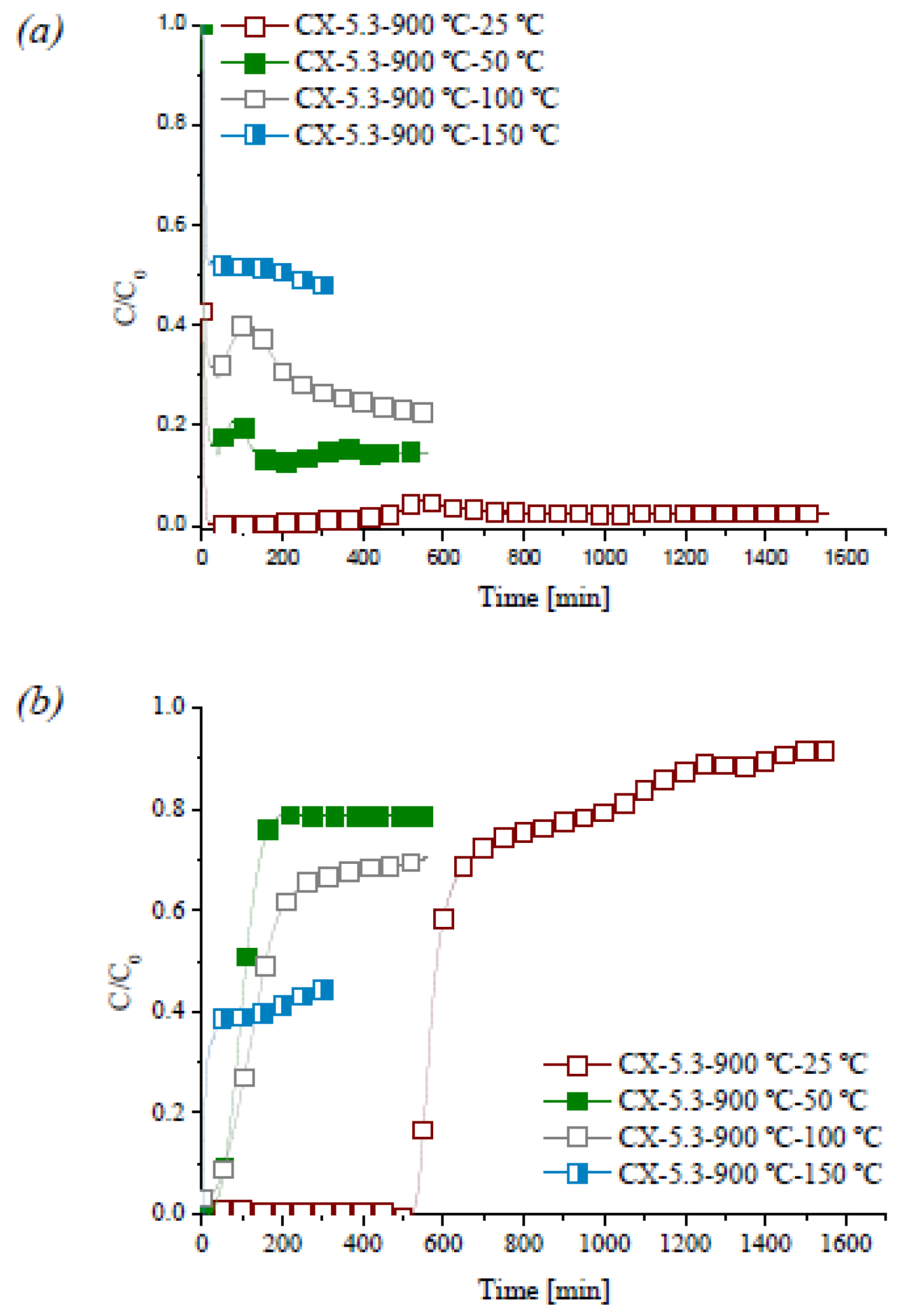 Catalysts 02 00447 g009