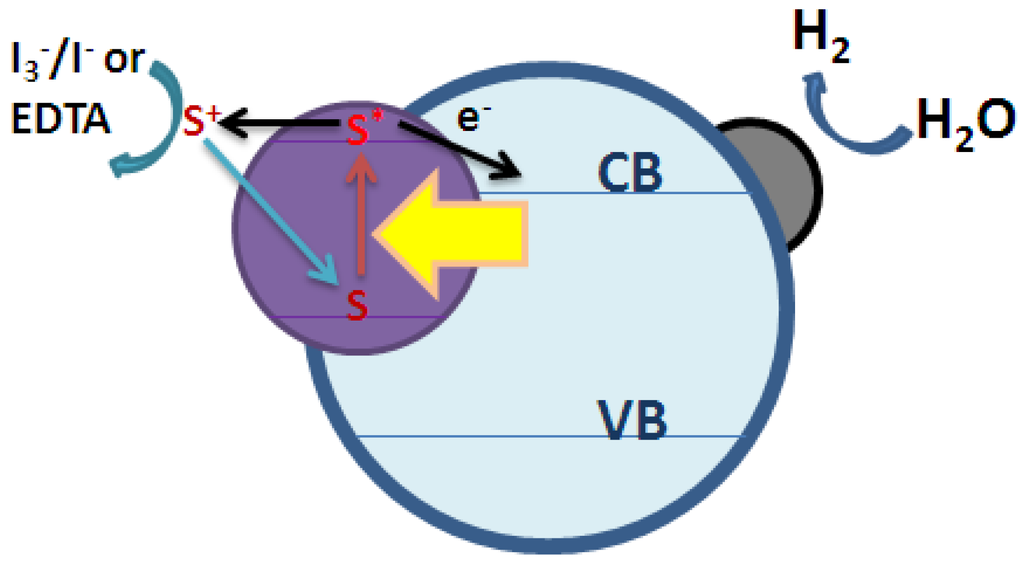 Catalysts 02 00490 g002 1024