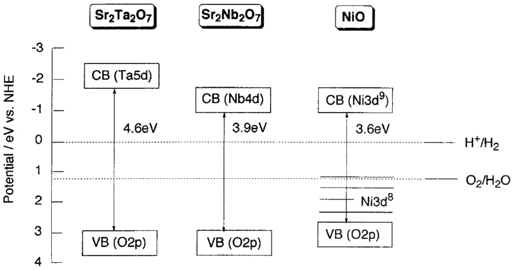 Catalysts 02 00490 g004 1024