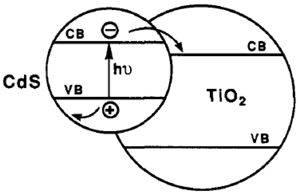 Catalysts 02 00490 g005 1024