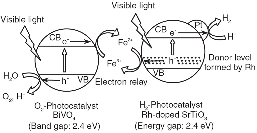 Catalysts 02 00490 g006 1024