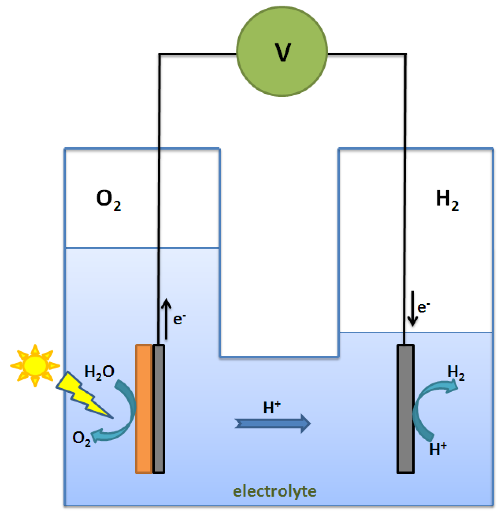 Catalysts 02 00490 g007