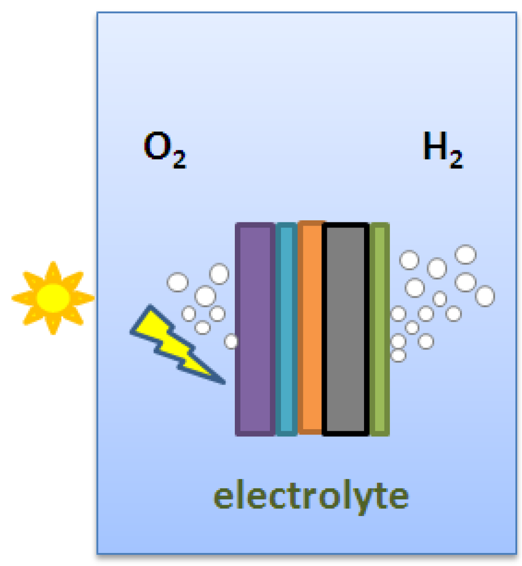 Catalysts 02 00490 g012 1024