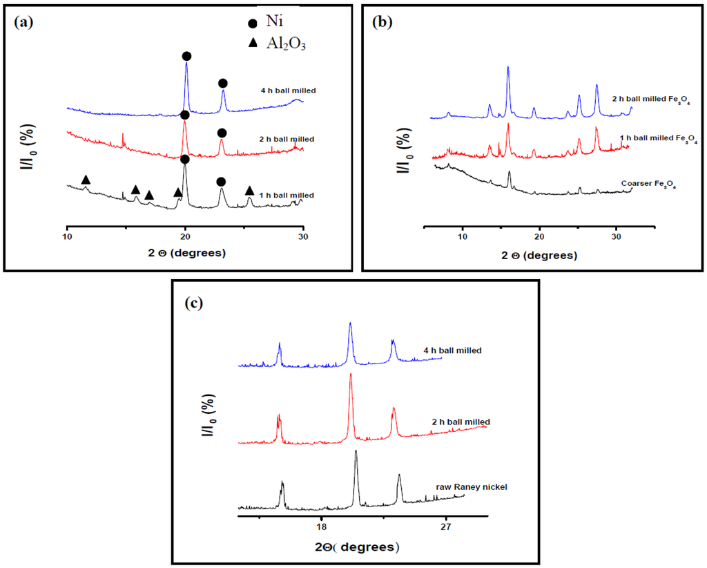 Catalysts 02 00532 g001 1024