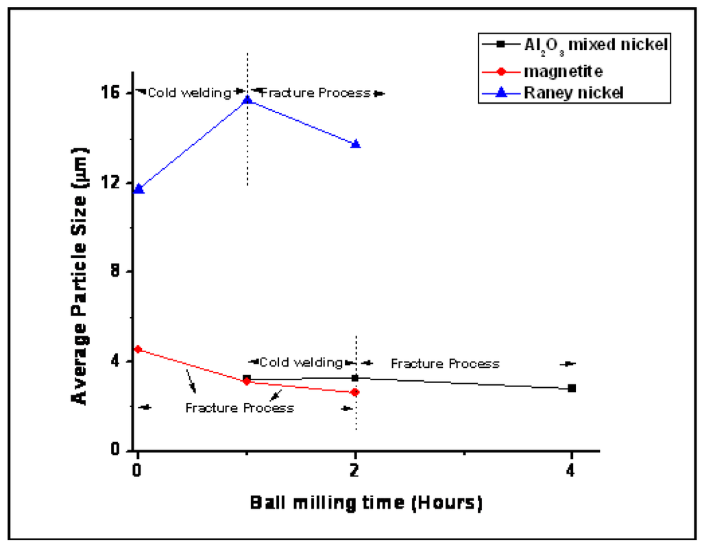 Catalysts 02 00532 g004 1024