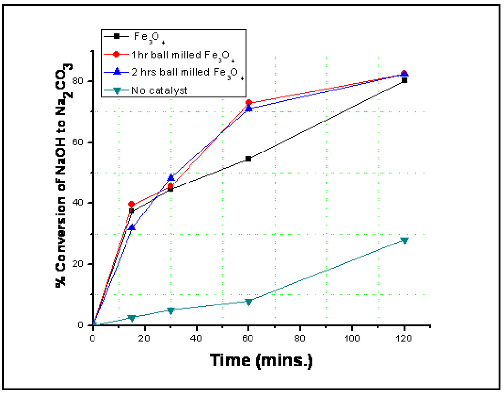 Catalysts 02 00532 g006 1024
