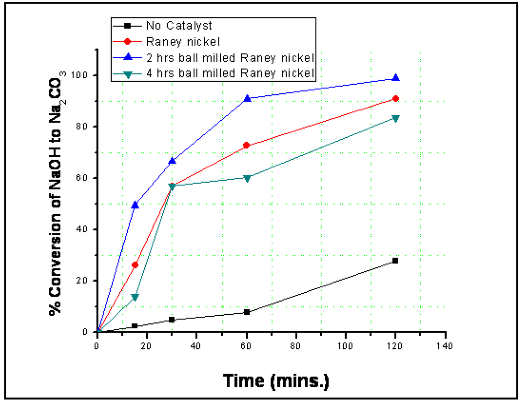 Catalysts 02 00532 g007 1024