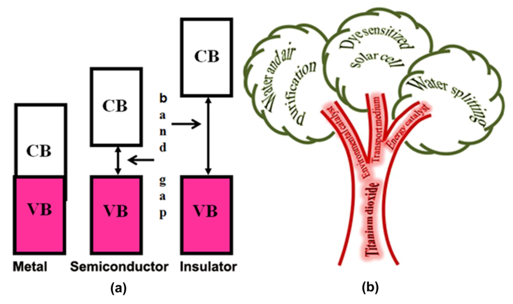 Catalysts 02 00572 g001 1024