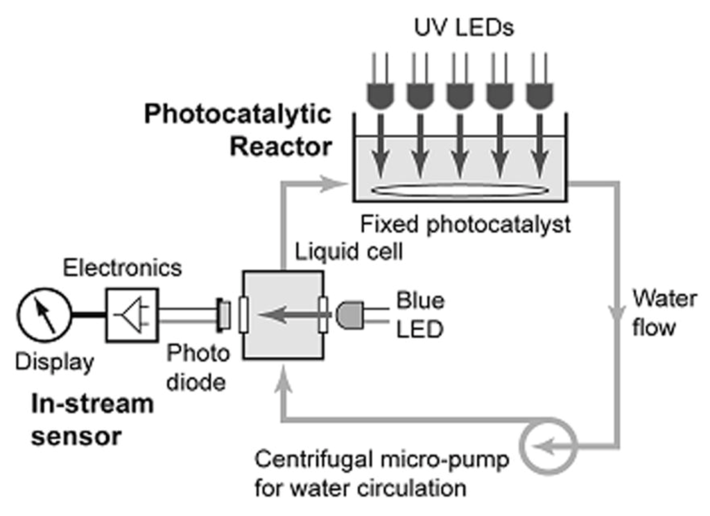 Catalysts 02 00572 g003 1024