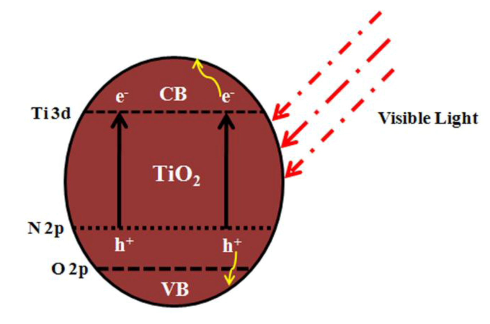 Catalysts 02 00572 g004