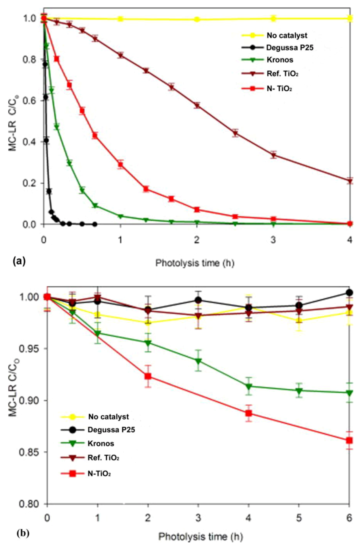 Catalysts 02 00572 g005
