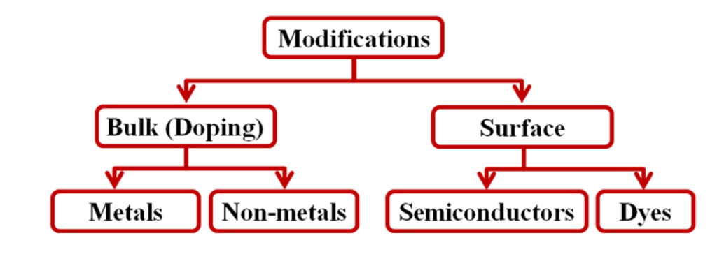 Catalysts 02 00572 g009 1024