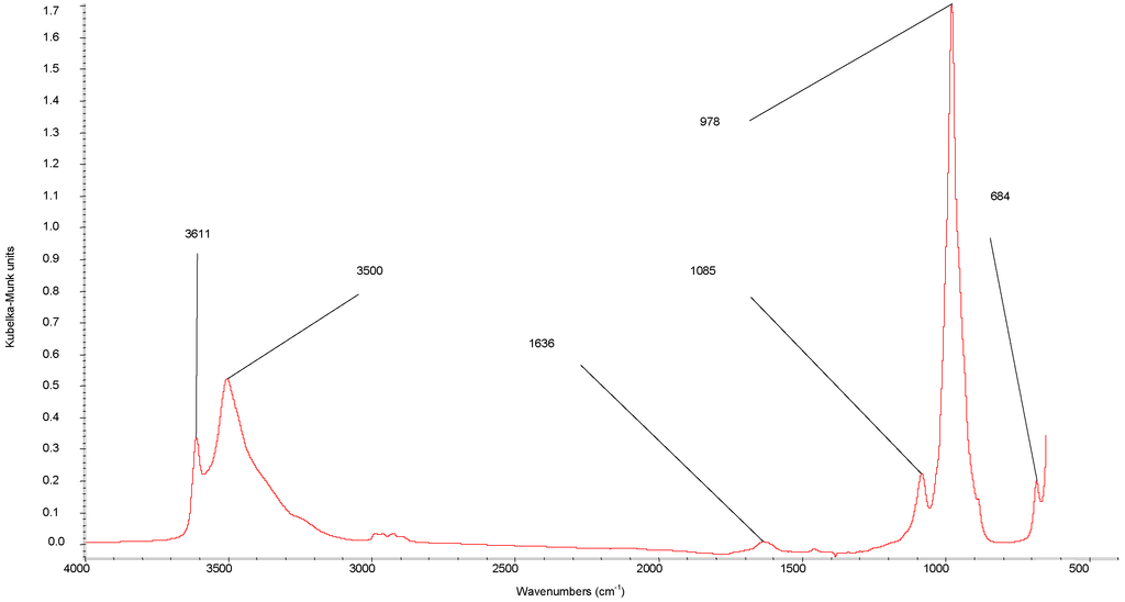 Catalysts 03 00011 g001 1024