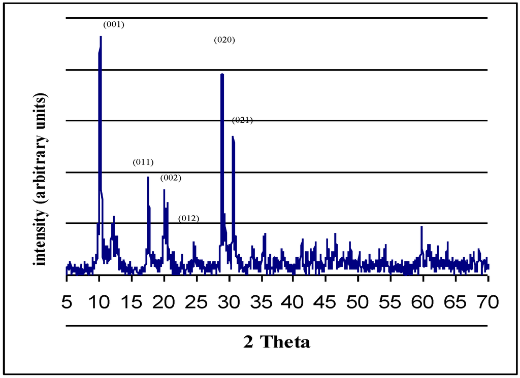 Catalysts 03 00011 g002 1024