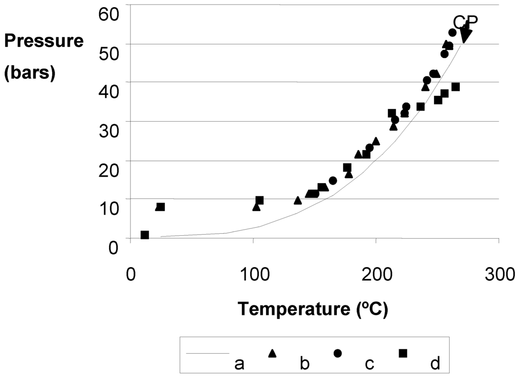 Catalysts 03 00011 g003 1024