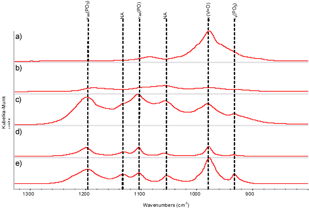 Catalysts 03 00011 g005 1024