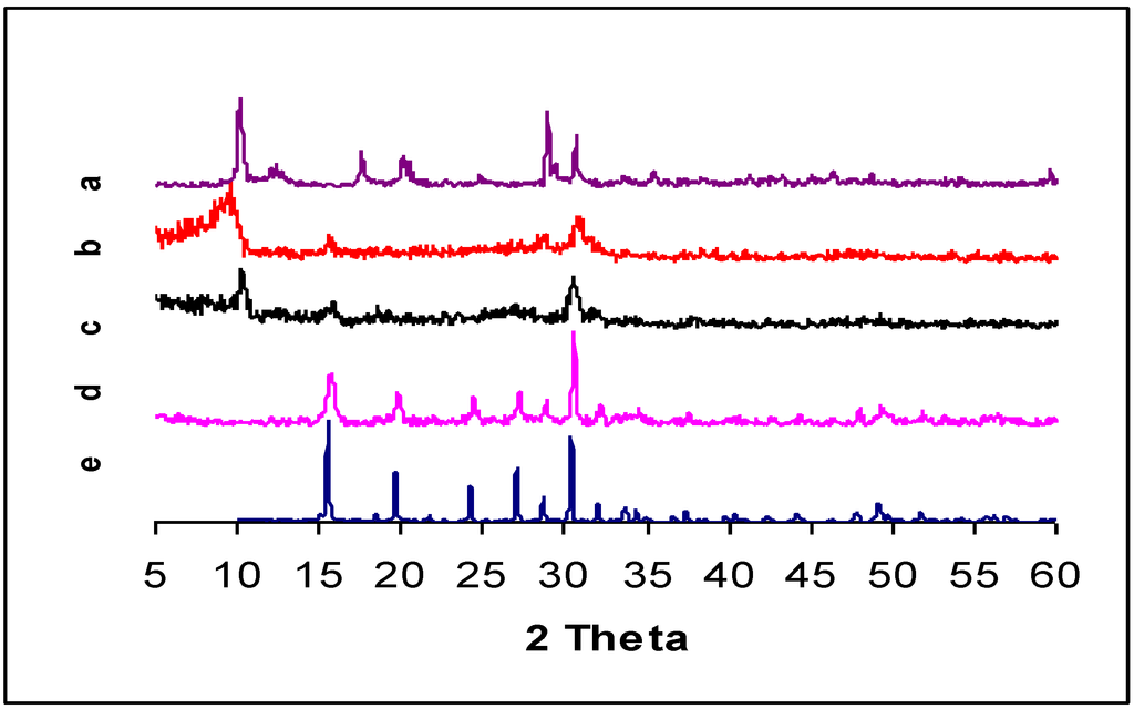 Catalysts 03 00011 g006 1024