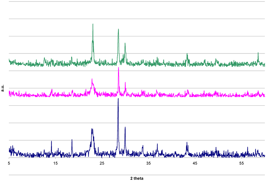 Catalysts 03 00011 g007 1024