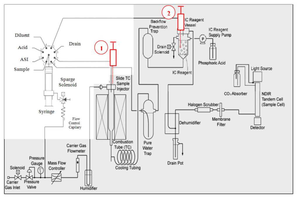 Catalysts 03 00074 g001 1024