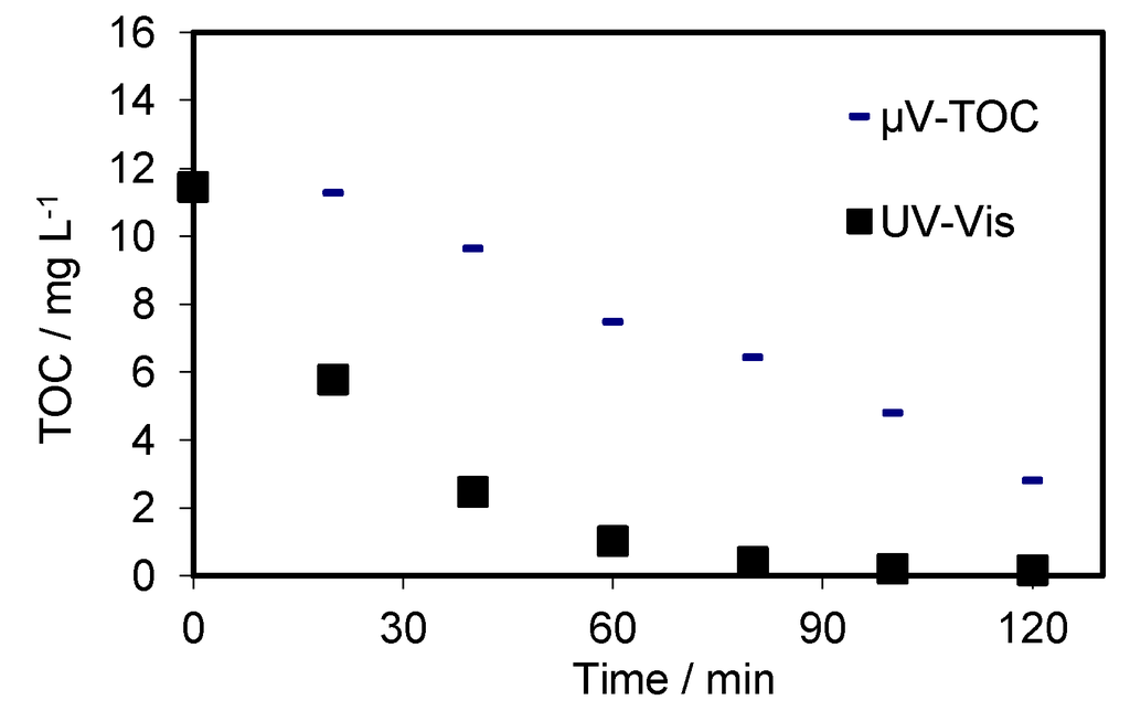 Catalysts 03 00074 g003 1024