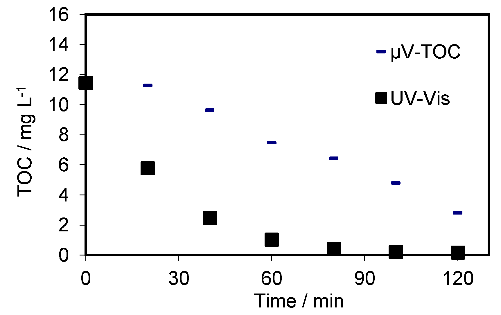 Catalysts 03 00074 g003