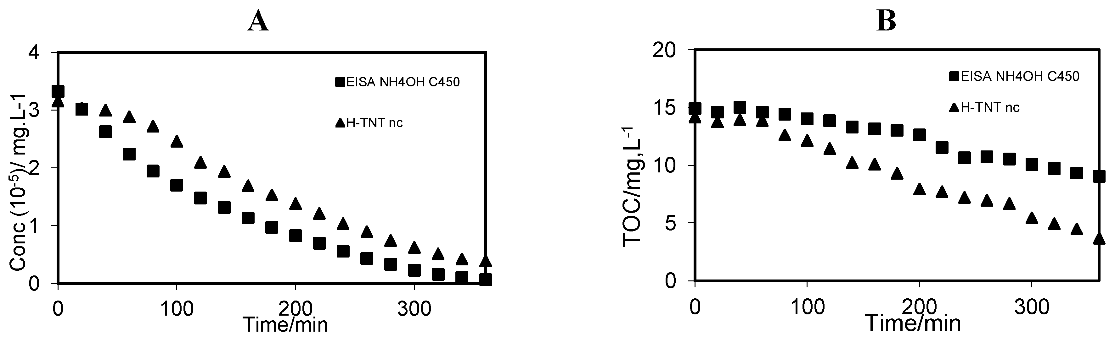 Catalysts 03 00074 g004
