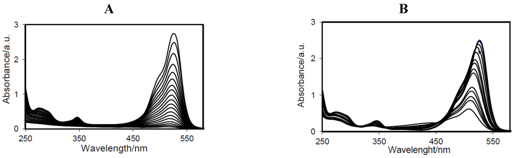 Catalysts 03 00074 g005 1024