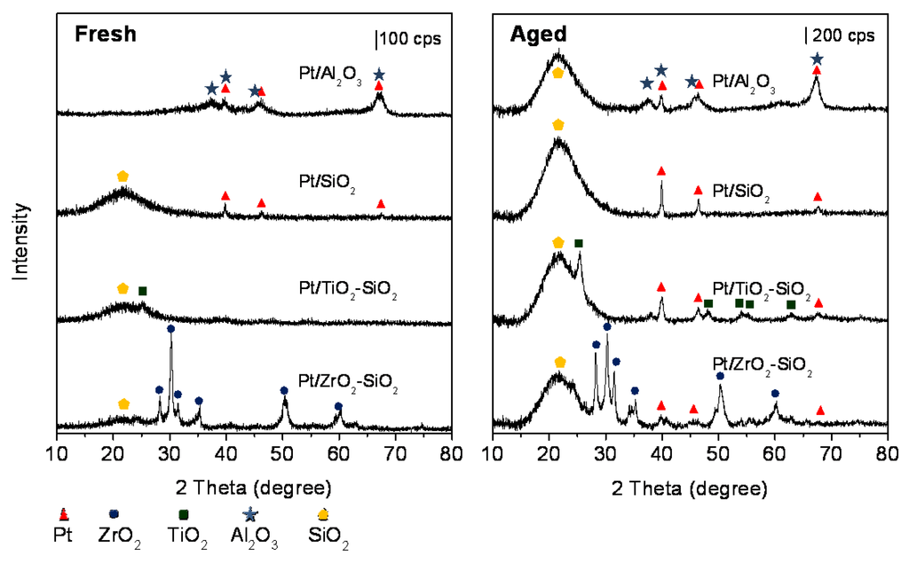 Catalysts 03 00088 g001 1024