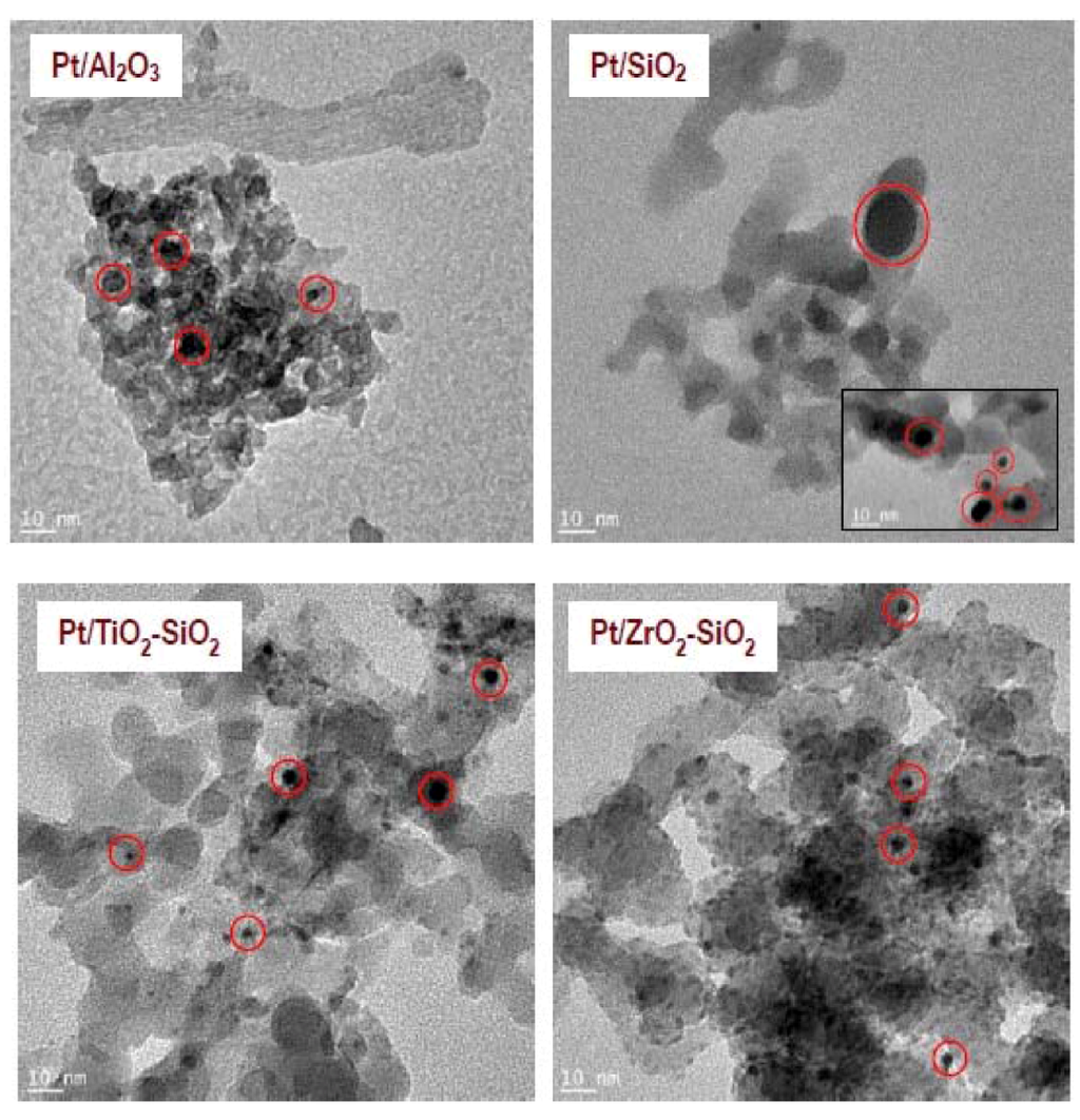 Catalysts 03 00088 g002 1024