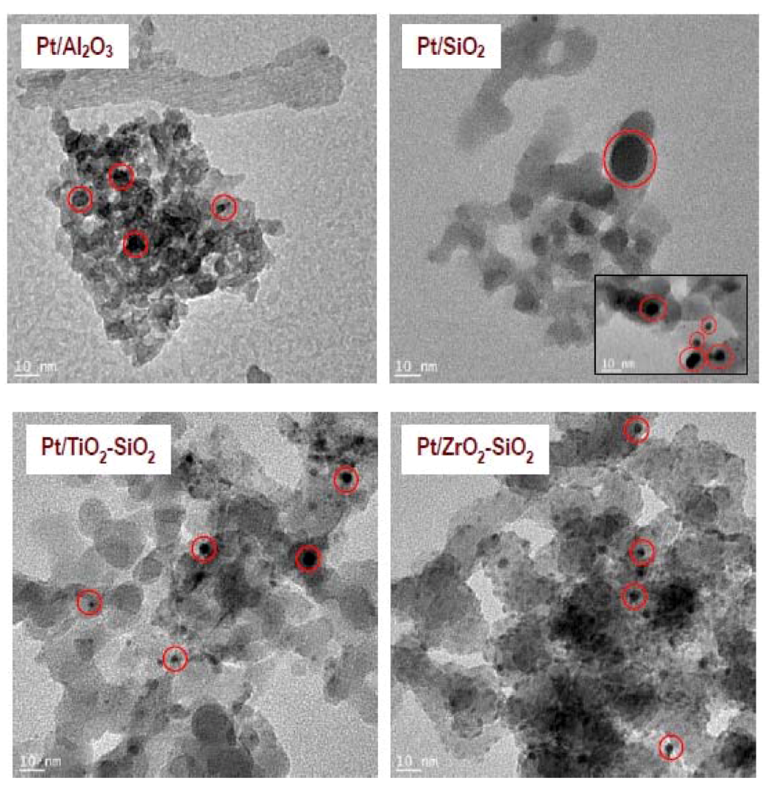 Catalysts 03 00088 g002