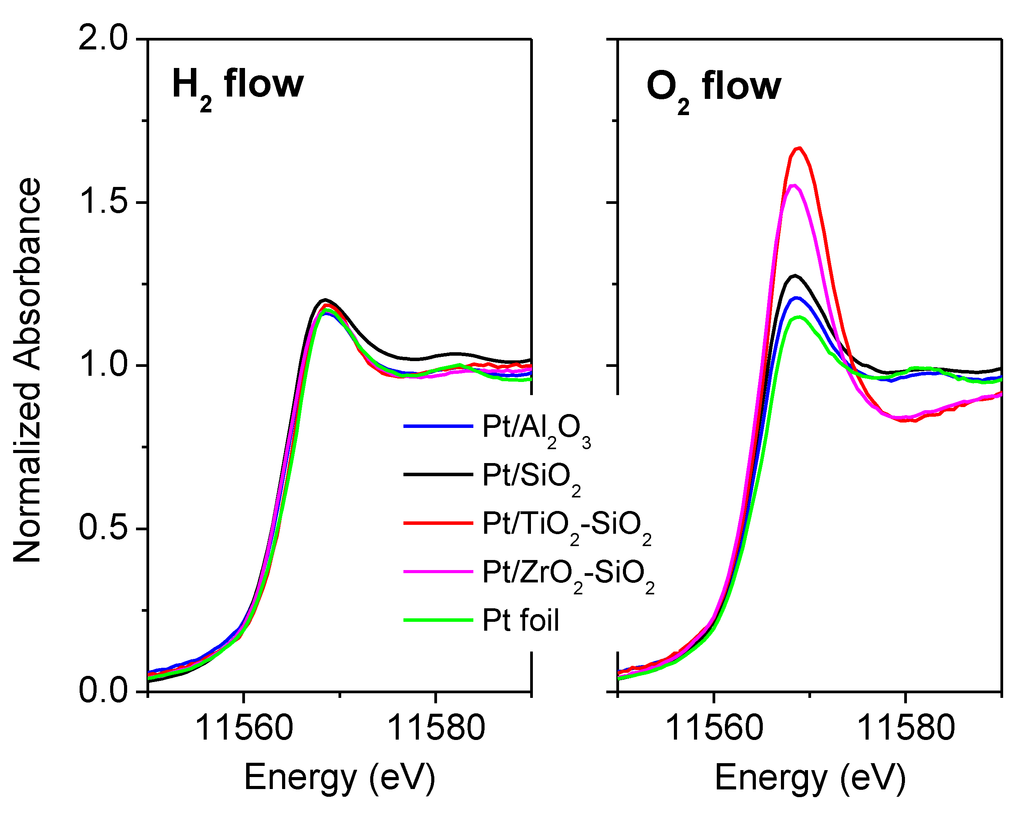 Catalysts 03 00088 g003 1024