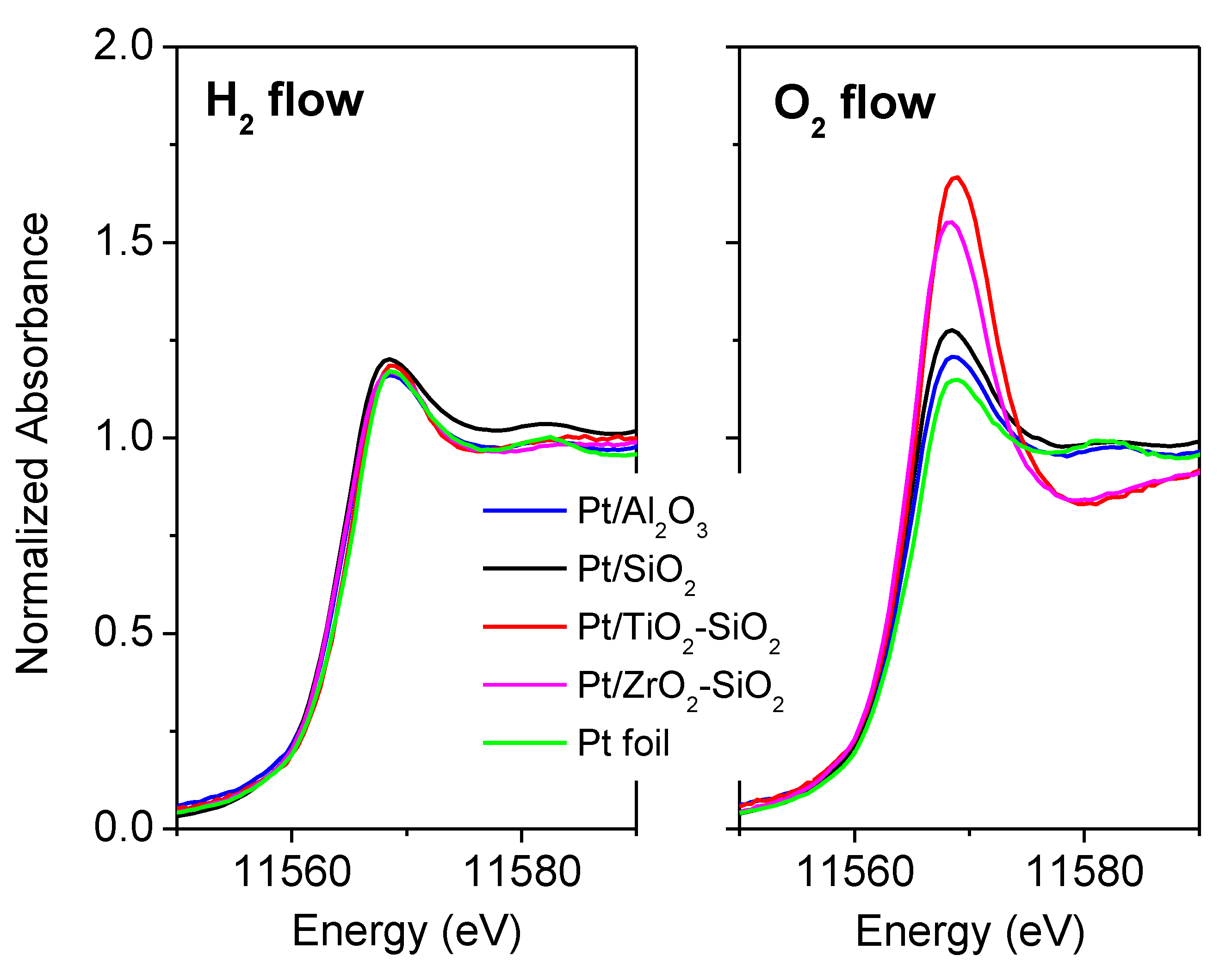 Catalysts 03 00088 g003
