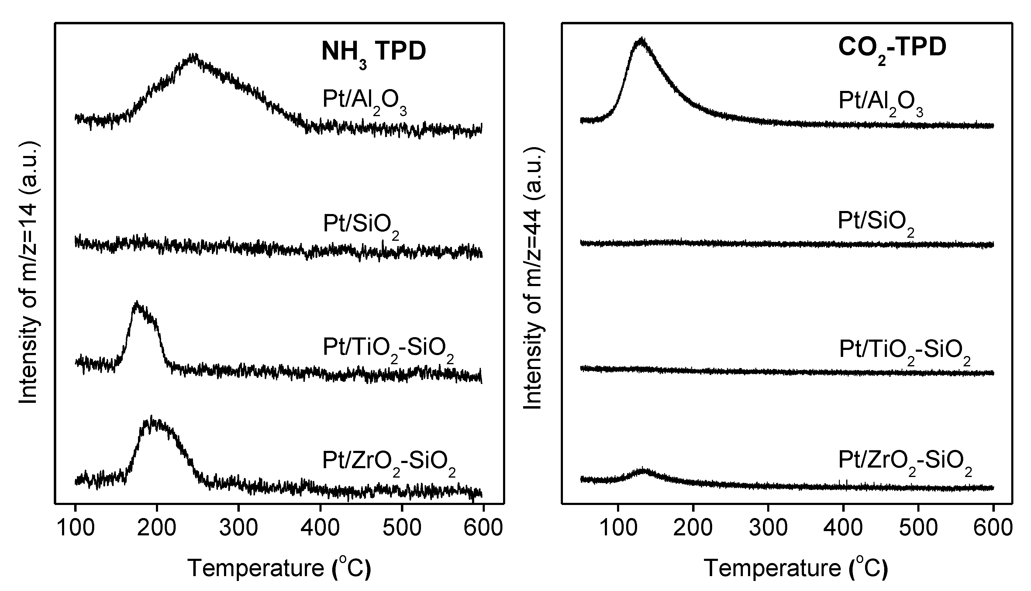 Catalysts 03 00088 g004